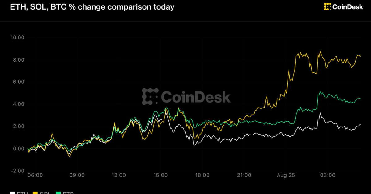 Bitcoin Blasts Past $80K: Indian Market's Digital Gold Rush or Dot-Com Deja Vu?