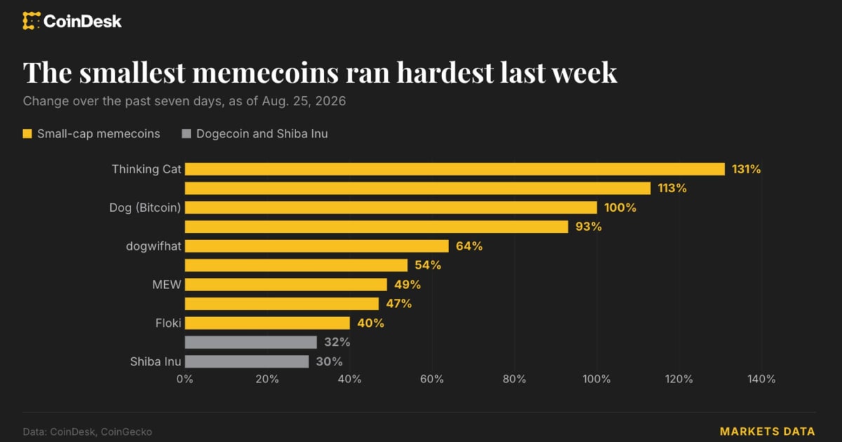 Crypto Mania Returns: What India's Investors Need to Know Beyond Memecoins