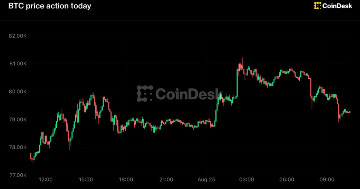 Bitcoin's $81K Wall: India's Crypto-Exposed Stocks at a Crossroads