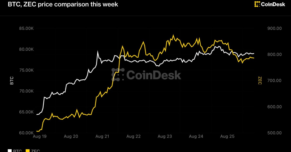 Zcash Grayscale ETF Launch: Altcoin Institutionalization & India's Crypto Stock Play