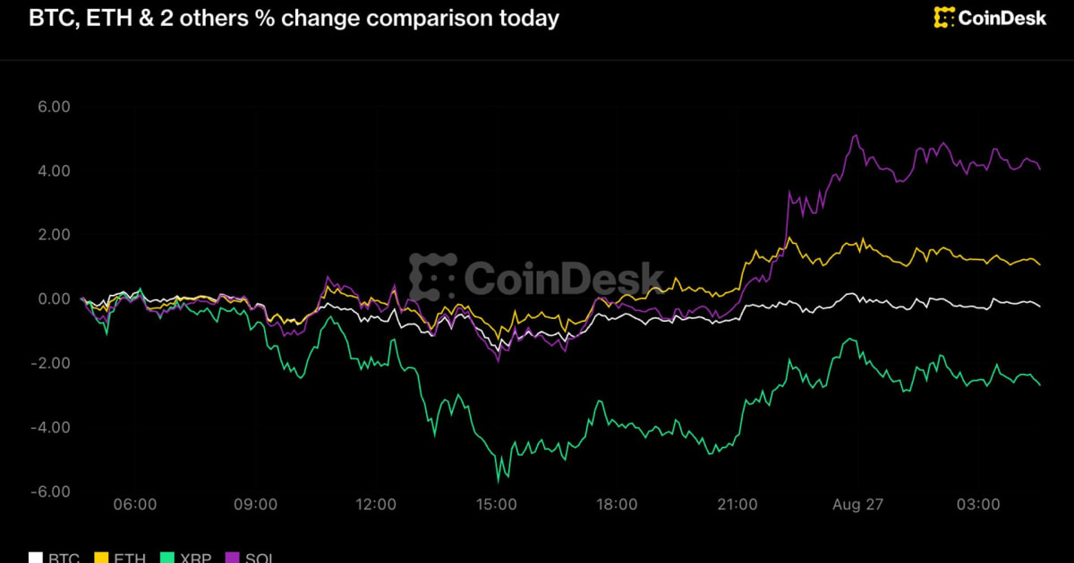 Fed Rate Hike Fears Trigger Crypto Crash: Indian Stocks Brace for Impact