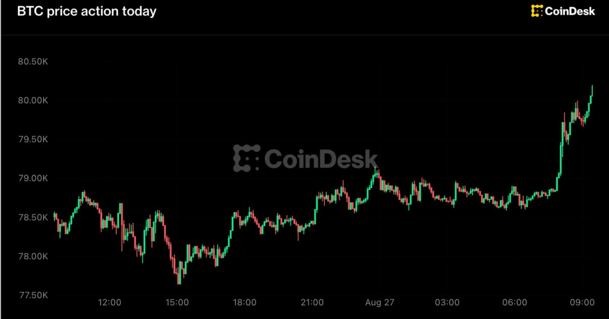 Bitcoin Surges Past $80,000: What It Means for Indian Investors & Blockchain Stocks
