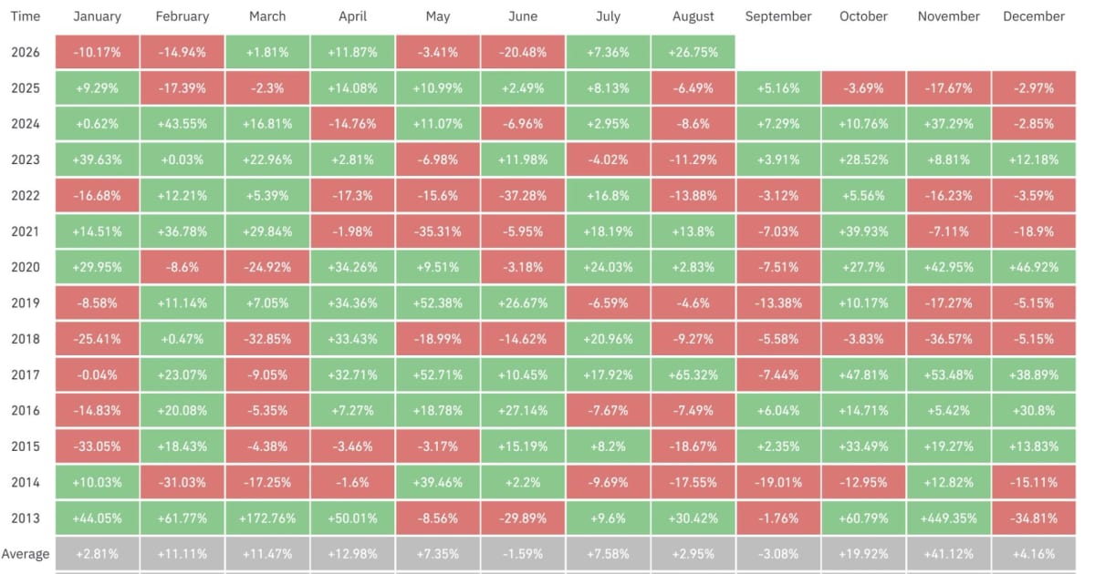 Bitcoin's Next Move: Defined-Risk Strategies Signal Institutional Crypto Surge