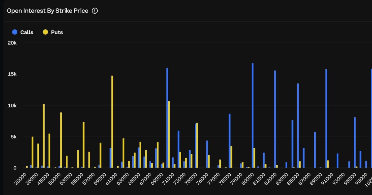 Bitcoin Options Expiry: $6.4 Billion BTC Volatility & Indian Market Ripple Effects