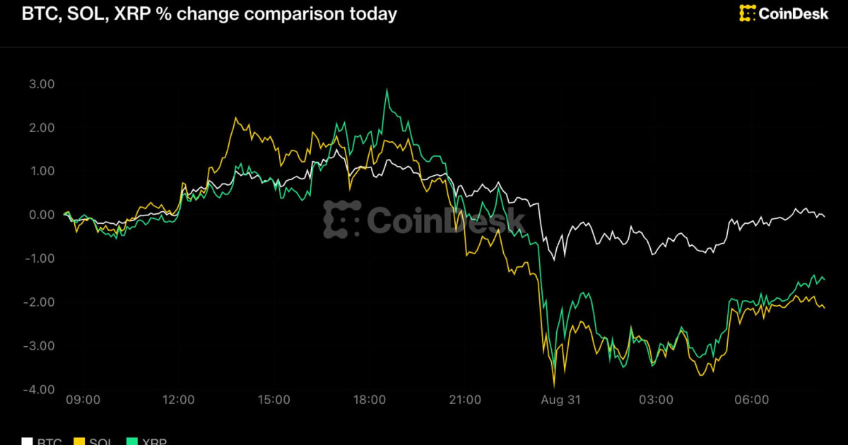 Yen Crumbles to 160: Dollar's Rise & India's Rupee — What Investors MUST Know