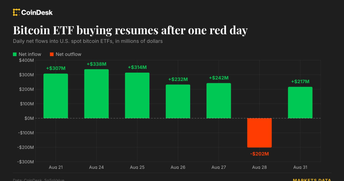 Bitcoin Surges to $78K Amidst Crude Spike & Global Bond Sell-Off: India's Market Reckoning