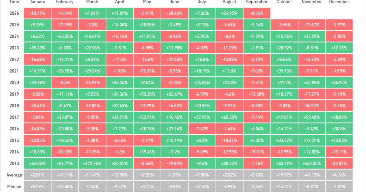 Bitcoin's 'Rektember' Threat: India Stocks Face Fed Rate Hike Ripple Effect