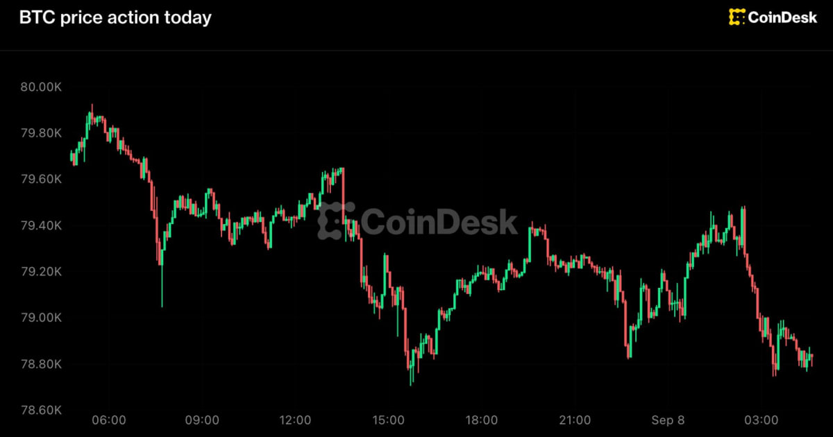 Bitcoin Price Correction: Fed Hike Fears & Ripple Effects on Indian Equities