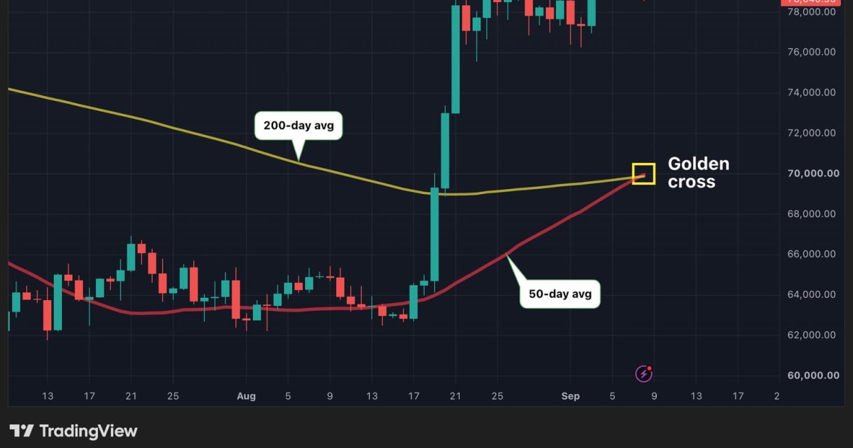Bitcoin Golden Cross: Crypto Bull Run Impact on Indian Tech Stocks?