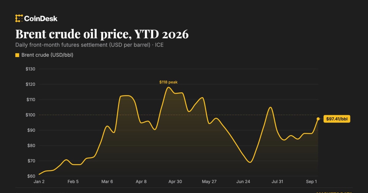 Brent Crude at $100: India's Inflation Nightmare & Stock Market Shakeup