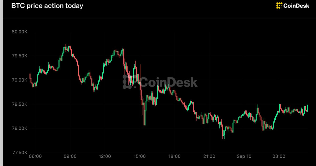 Dogecoin Crash Signals Altcoin Instability: What It Means for Indian Stocks?
