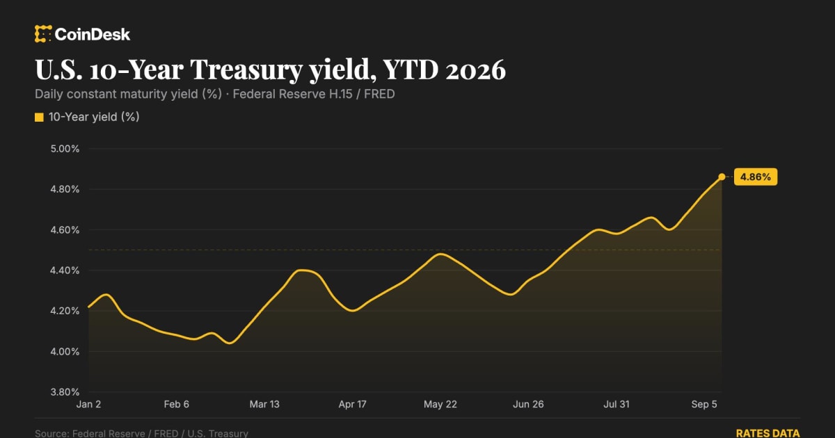Yield Shock: How Rising US Treasuries & Brent Crude Threaten Indian Equities