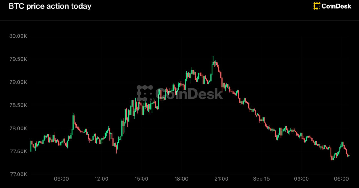 Bitcoin Price Slide: Clarity Act Vote Signals Global Crypto Shakeup for Indian Investors
