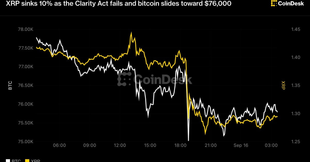 XRP Plunge & Clarity Act Failure: What it Means for Indian Tech Stocks