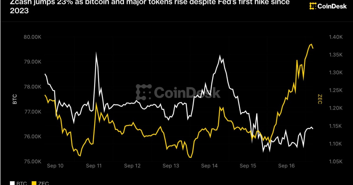 Crypto Defies Fed: Bitcoin & Ethereum's Resilience & India's Tech Stocks