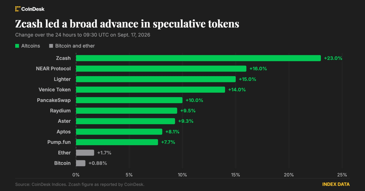 Crypto Defies Fed Rate Hike: What This Means for Indian Stocks & Beyond