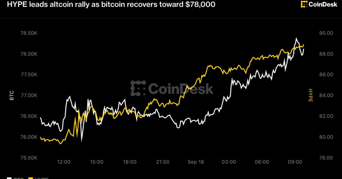 Bitcoin Surges Towards $78K: Is India's Tech Sector Primed for a Crypto Bull Run Ripple?