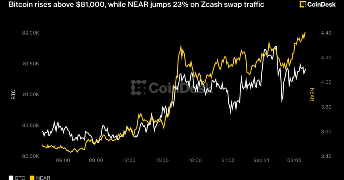 Bitcoin Surges Past $81K: Unpacking the Indian Stock Market Implications