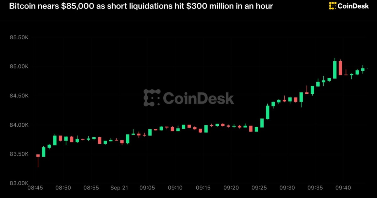 Bitcoin Hits $85,000: Unpacking the Short Squeeze & Indian Market Echoes