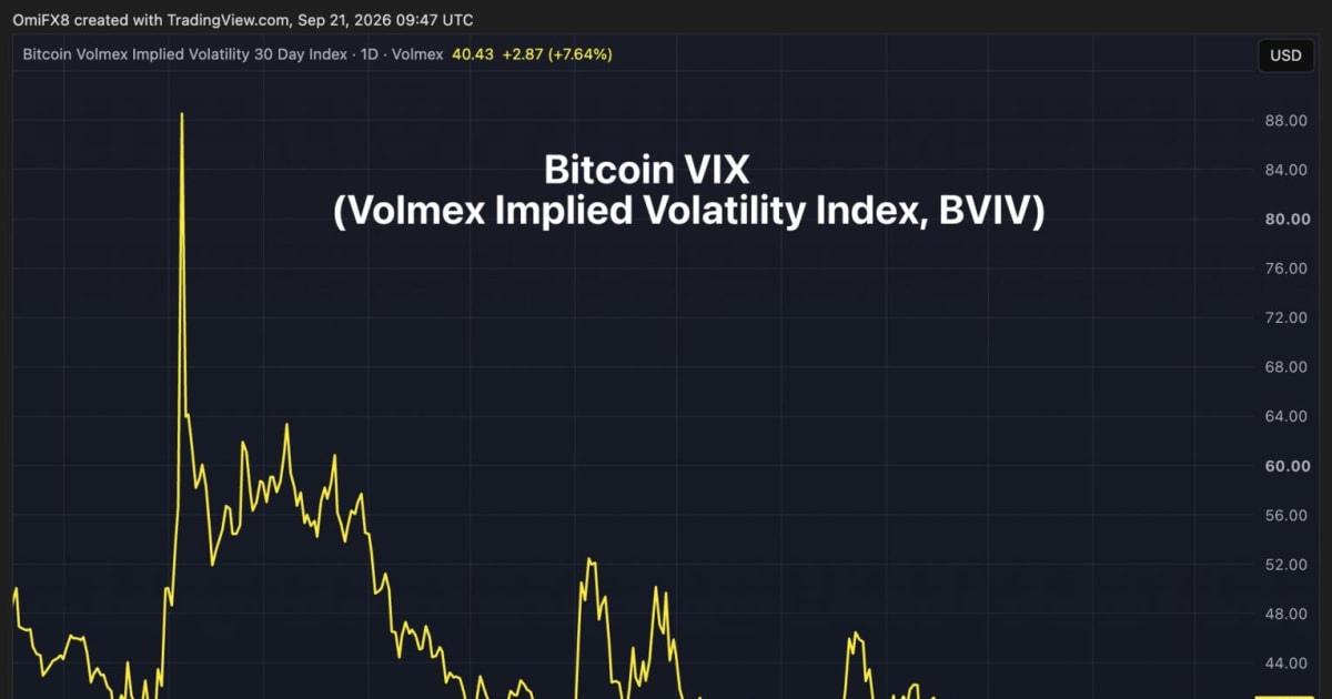 Bitcoin VIX Futures: New Crypto Hedging Tool & India's Tech Stock Opportunity