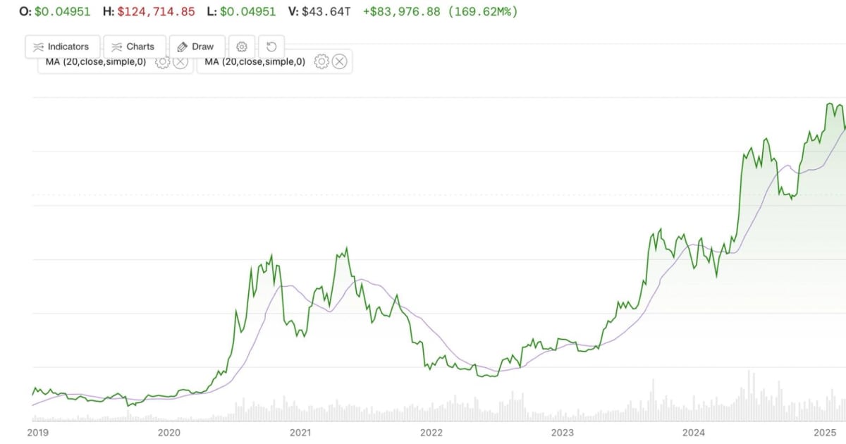 Bitcoin Bull Run: Will Crypto Surge Impact Indian Stocks? | WelthWest Analysis