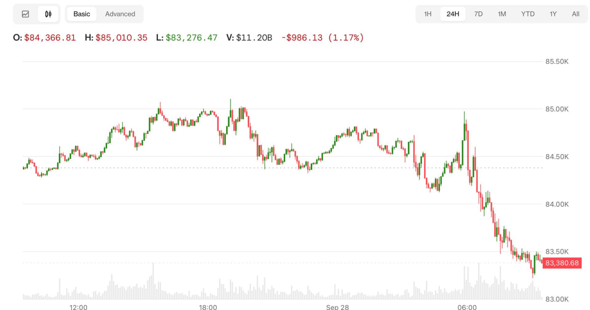 Iran-US Tensions: India's Market Braces for Impact - Gold, Oil, Defence Surging?