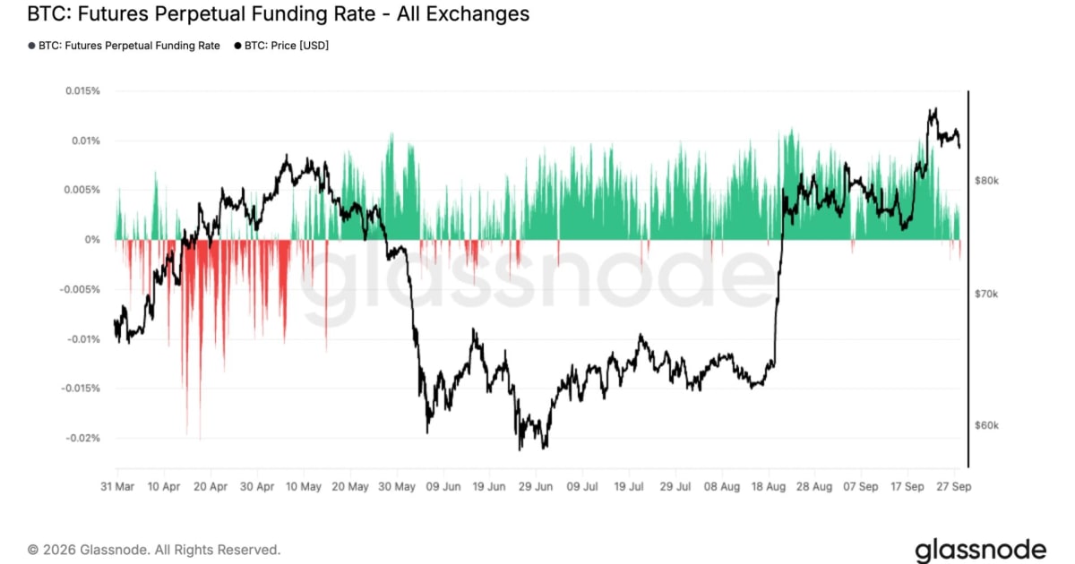 Bitcoin Bearish Bets Soar: What It Means for Indian Stocks & FII Flows