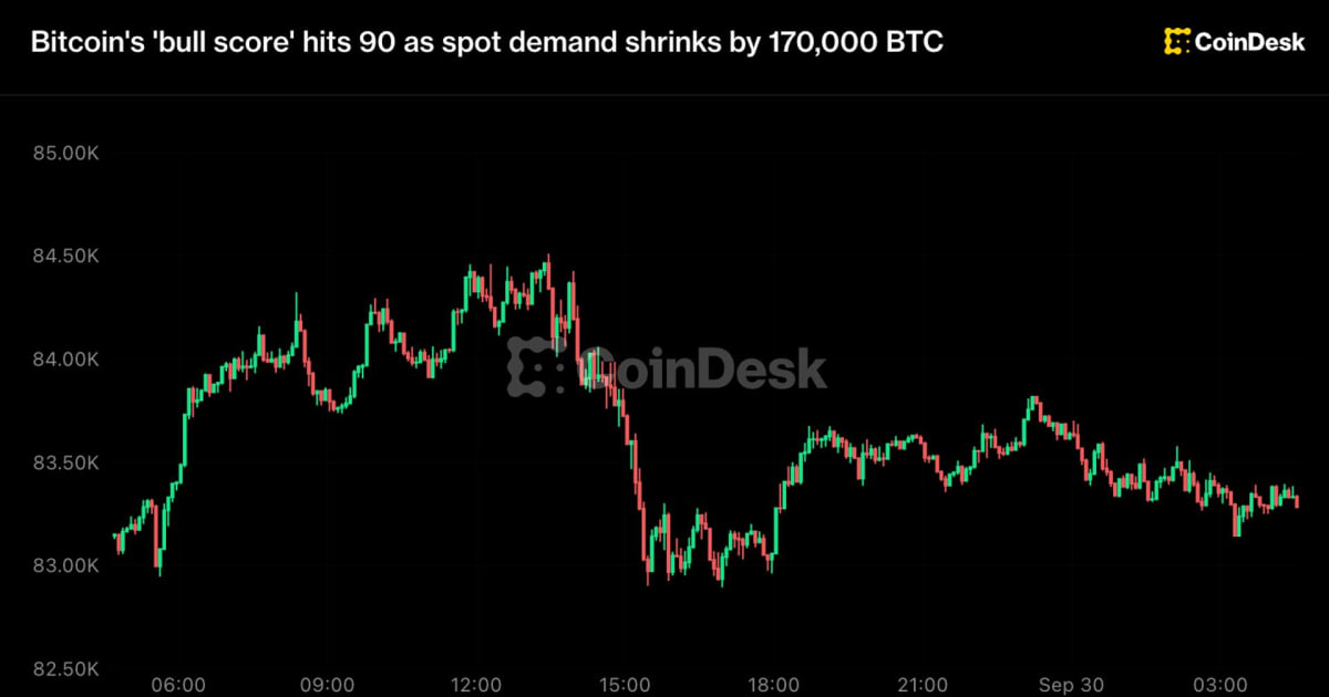 Bitcoin Rally Cools: What it Means for Indian Stocks & Crypto Investors
