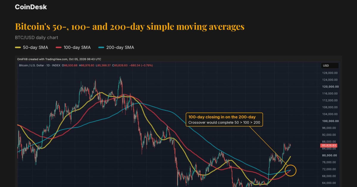 Bitcoin's Bullish Signal: What it Means for Indian Tech & Fintech Stocks