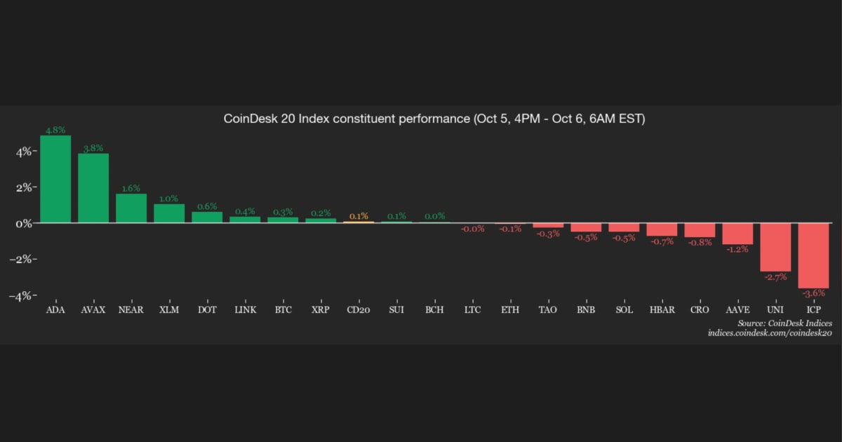 Altcoin Surge: Small Caps Outperform as Bitcoin Consolidates at $85K โ Indian Investor Playbook