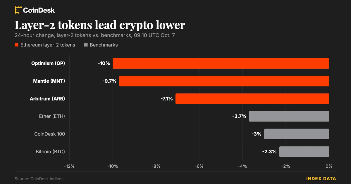 Oil Surge Triggers $500M+ Crypto Crash: India Stock Market Impact