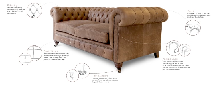 How To Spot A Quality Chesterfield Sofa S W James Hand Made Chesterfields - How To Make A Chesterfield Sofa Foam Installation Process Part 4 How To Spot A Quality Chesterfield Sofa S W James Hand Made Chesterfields - How To Make A Chesterfield Sofa Foam Installation Process Part 4