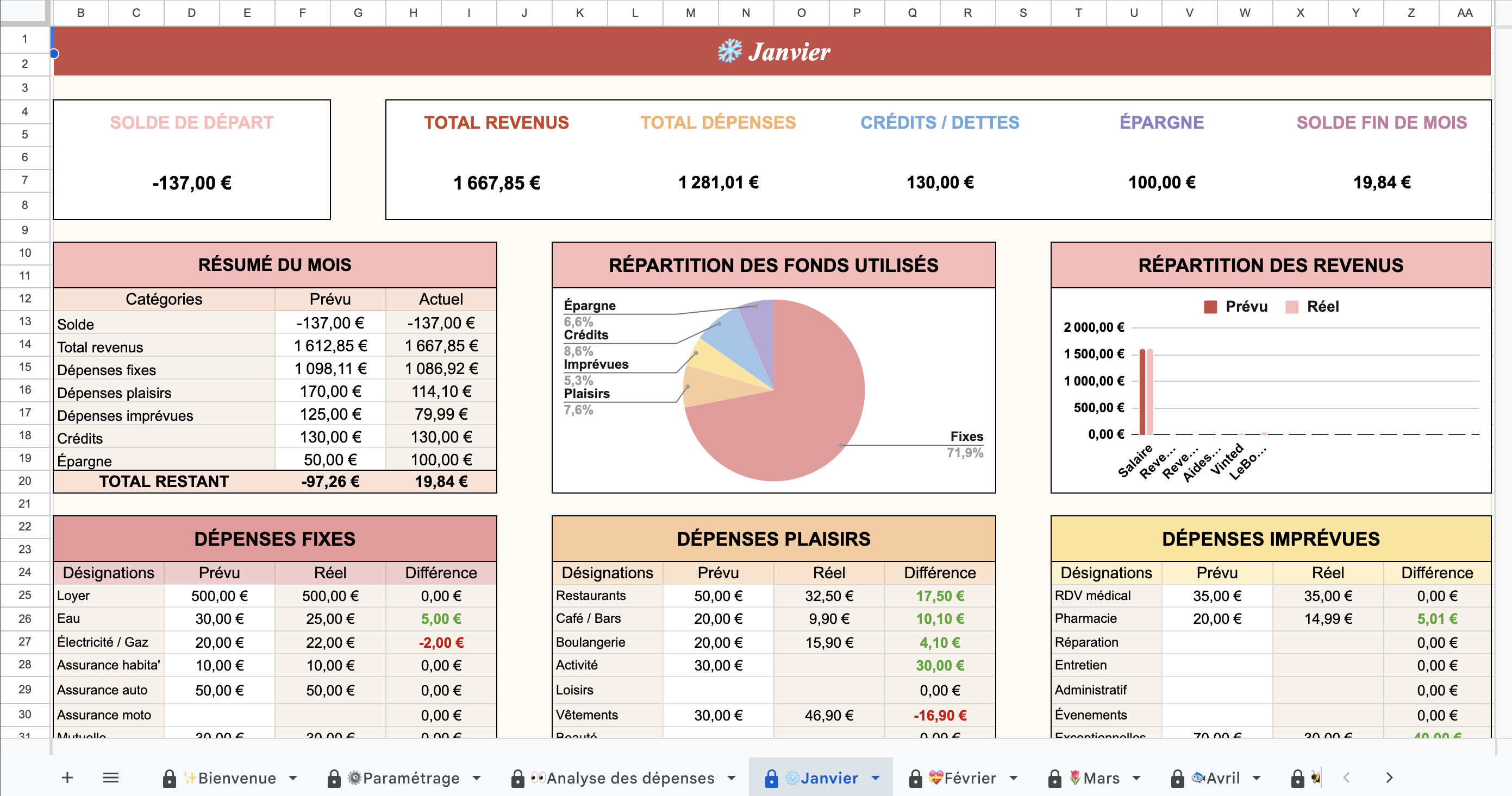 Google Sheets budget