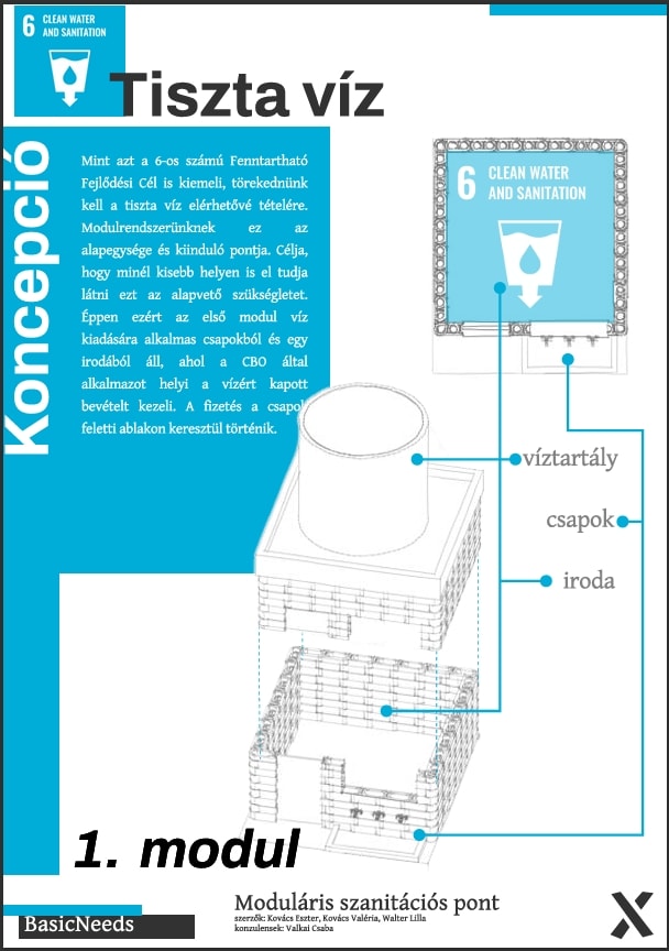 Sanitary points for slums