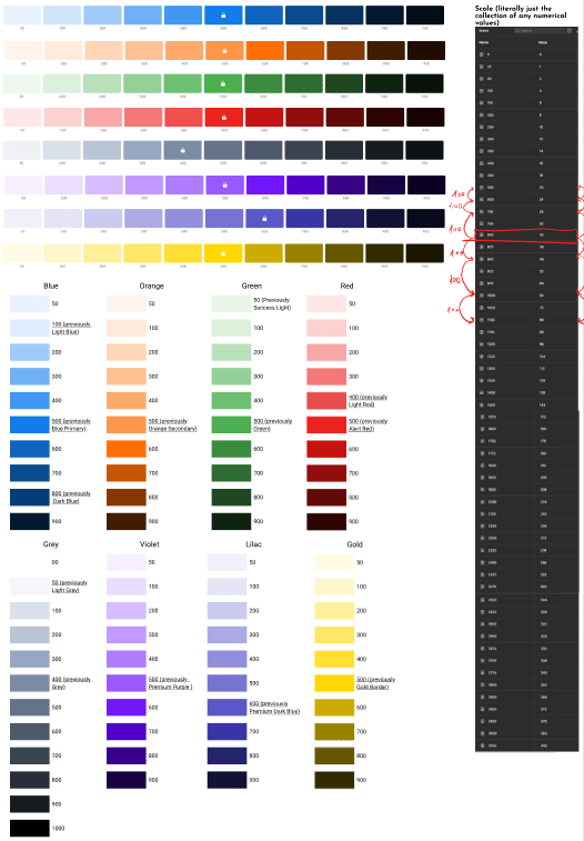 Design system variables for an educational app