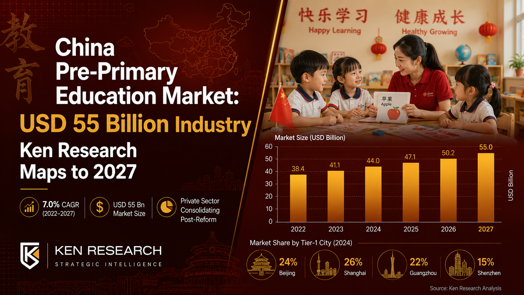 China Pre-Primary Education Market