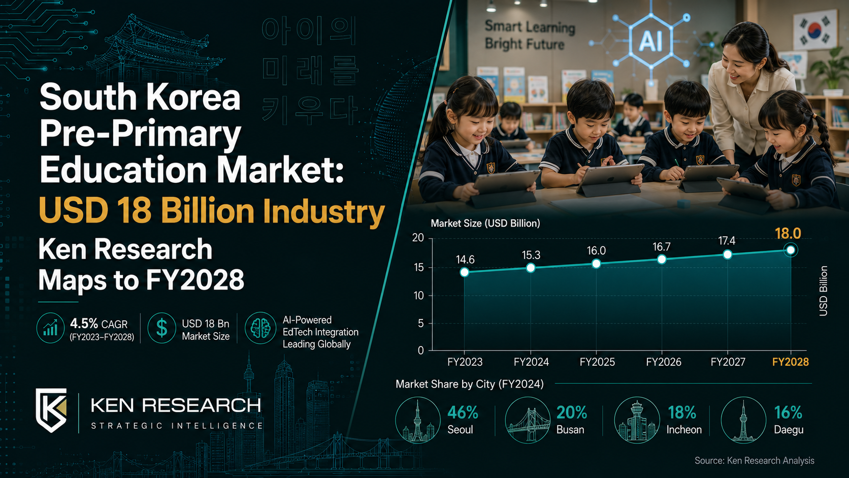 South Korea Pre-Primary Education Market