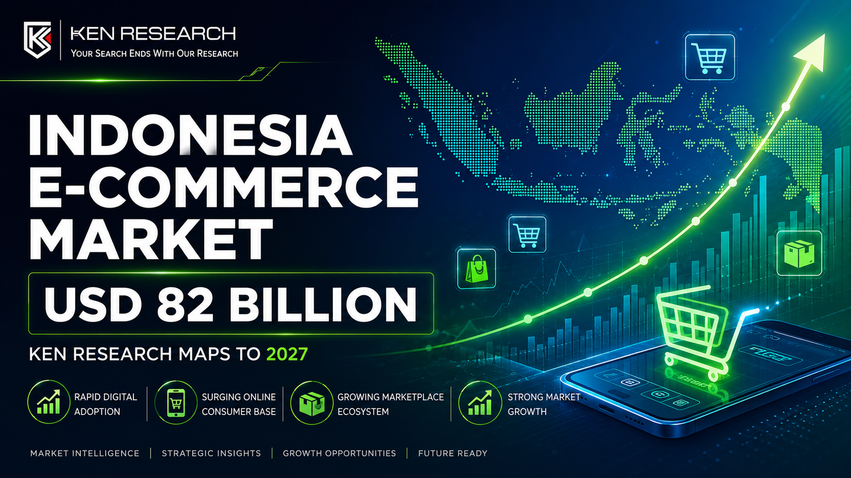 Indonesia E-Commerce Market