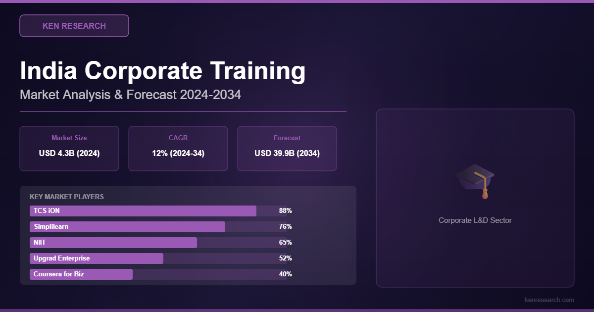India Corporate Training Market 2024