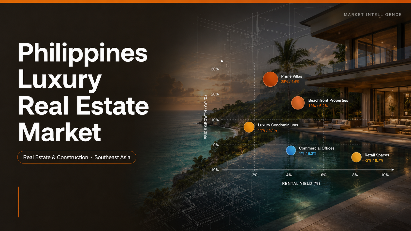 Philippines Luxury Real Estate and Villas Market