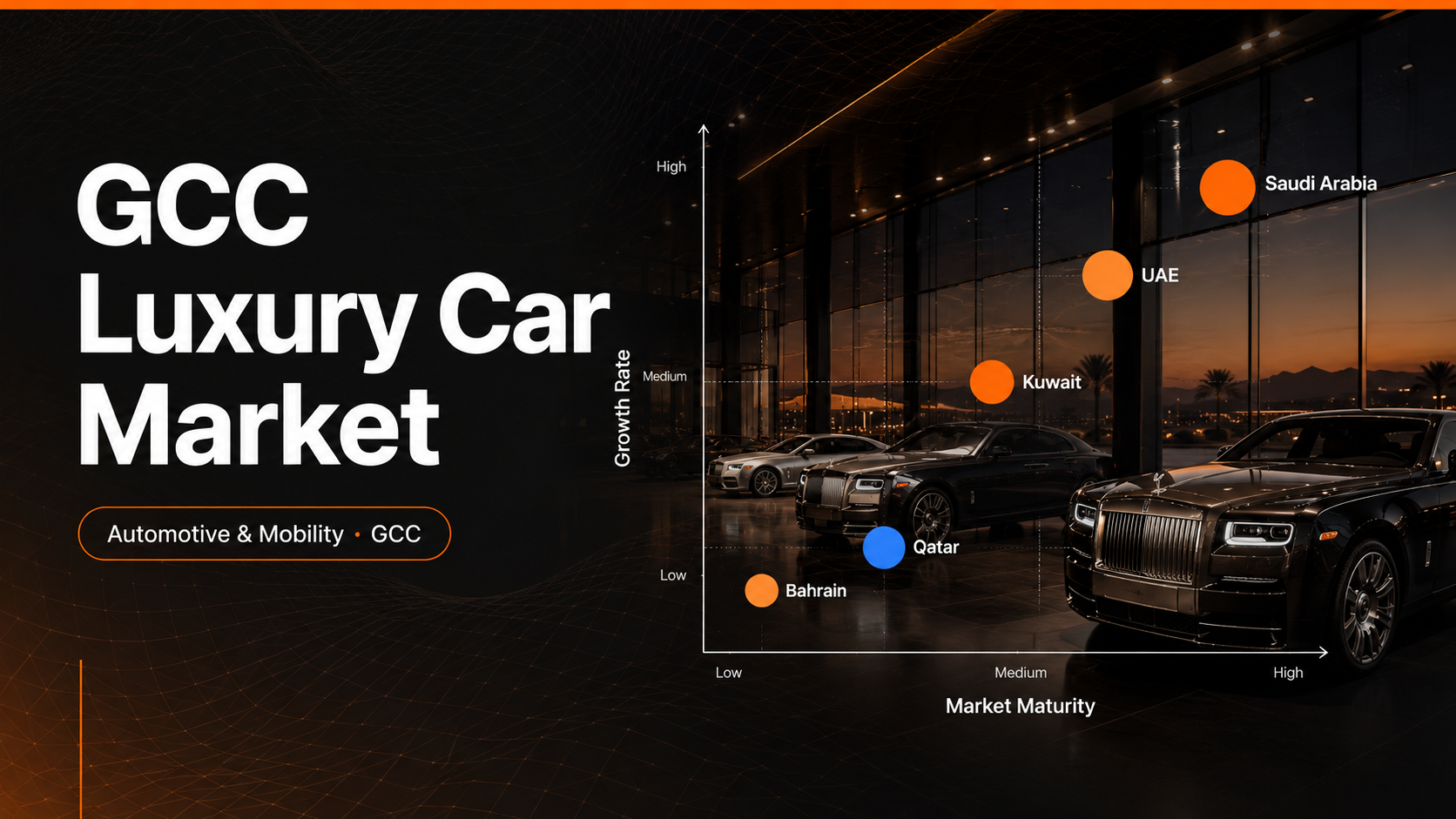 GCC Luxury Car Market