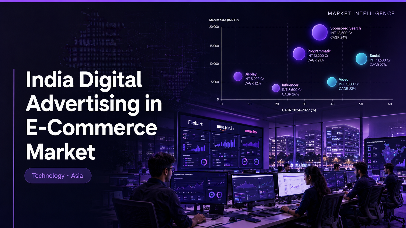 India Digital Advertising in E-Commerce Market scatter chart of sponsored search, programmatic, social, display, influencer, video segments with Google Meta Amazon Flipkart Meesho as key players and Bangalore ad operations center backdrop