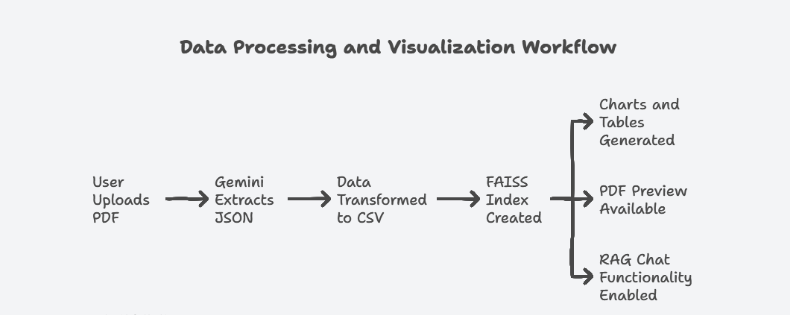 Data Processing and Visualization Workflow