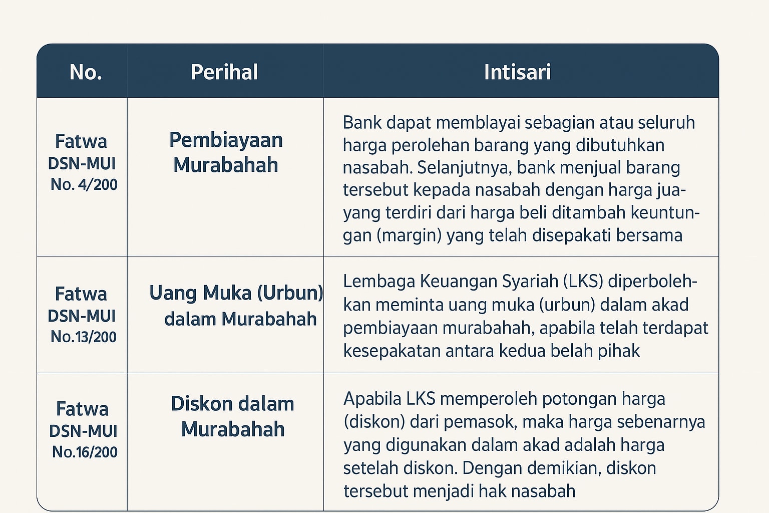 Penjelasan Fatwa DSN MUI tentang Pembiayaan Multijasa