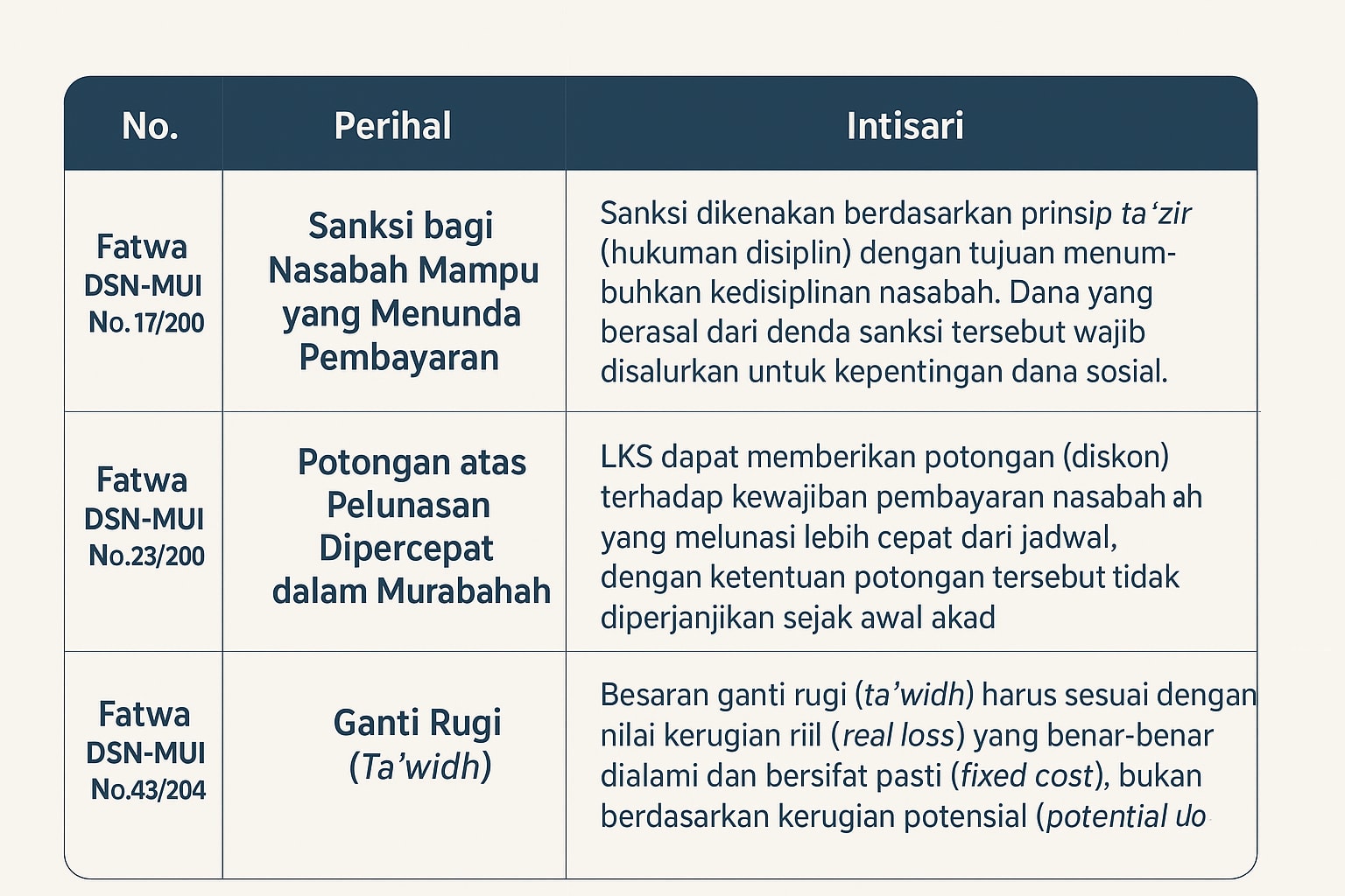 Fatwa DSN MUI tentang Pembiayaan Multijasa