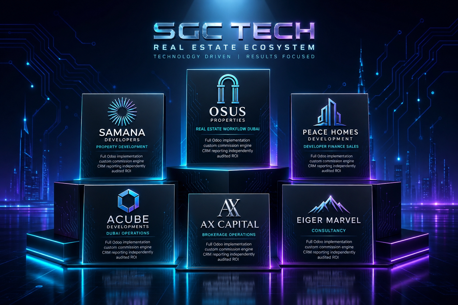 SGC TECH AI — UAE client track record