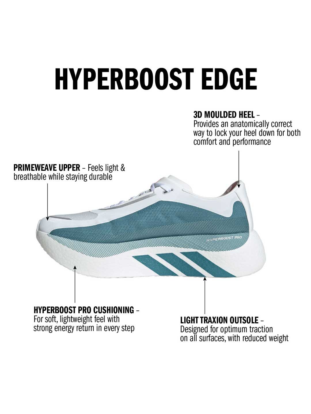 ADIDAS Men Hyberboost Edge Running Lightweight Shoes - right view