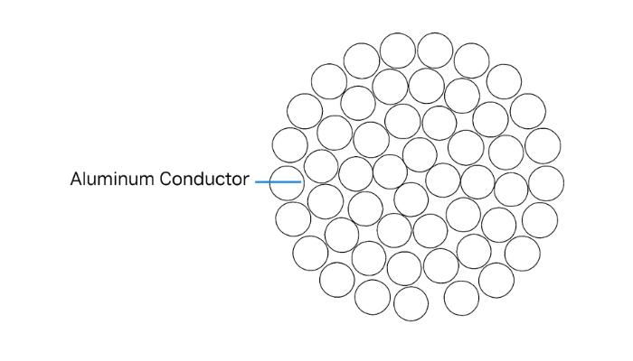 product-structure