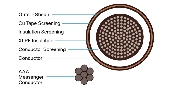 product-structure