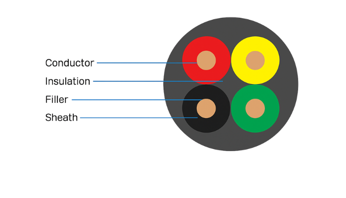 product-structure